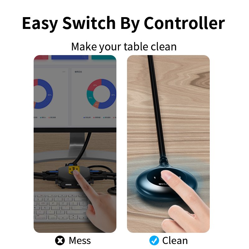 Unnlink HDMI-Compatible KVM Switch Video Switcher With Extender 2 laptop Share 1 Monitor 4USB for Mouse Keyboard Printer Adapter