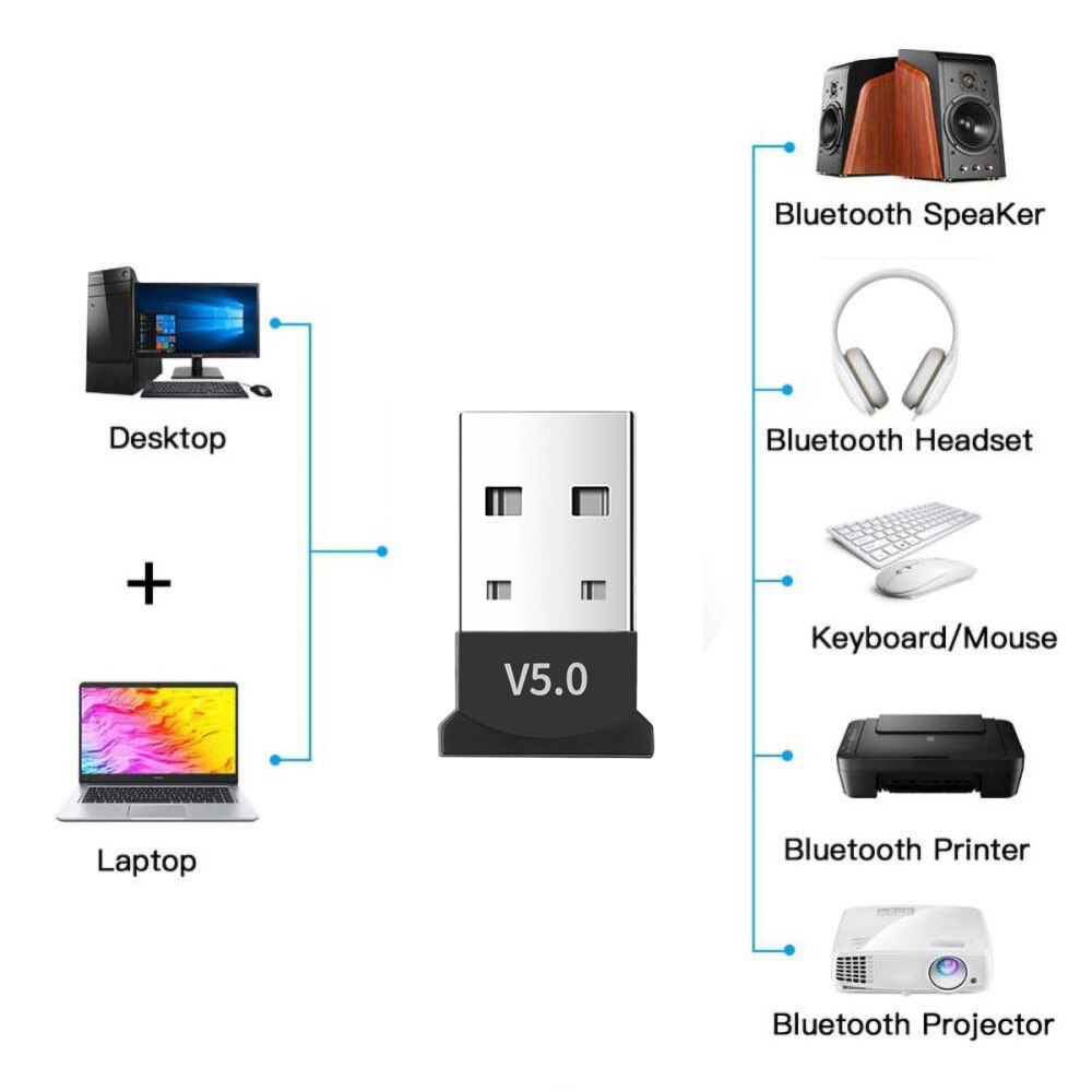 Kebidumei USB Bluetooth 5.0 Dongle Adapter Wireless Mini USB Bluetooth Music Sound Receiver Laptop Mouse Keyboard Accessories