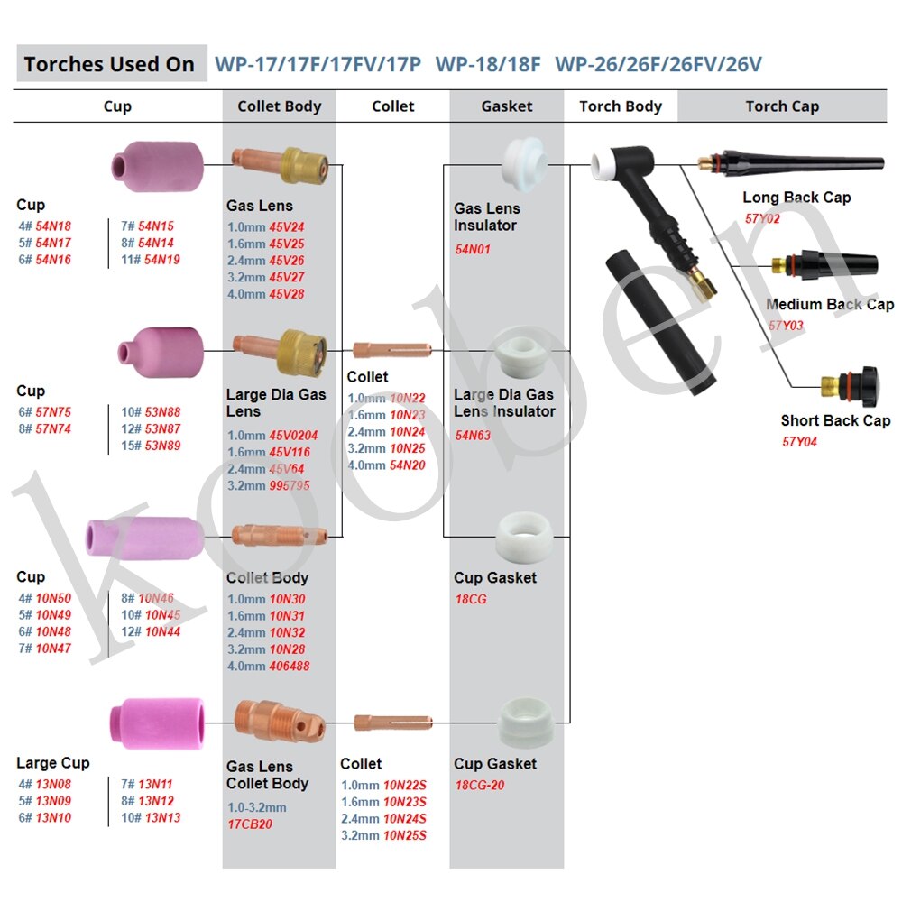 TIG Welding Collet 13N21-13N24 13N21L-13N24L for Torch 9/20/25
