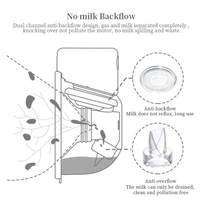 Elektrisk brystpumpe lydløs bærbar automatisk mælker usb genopladelig håndfri bærbar mælkeekstraktor baby amning acce