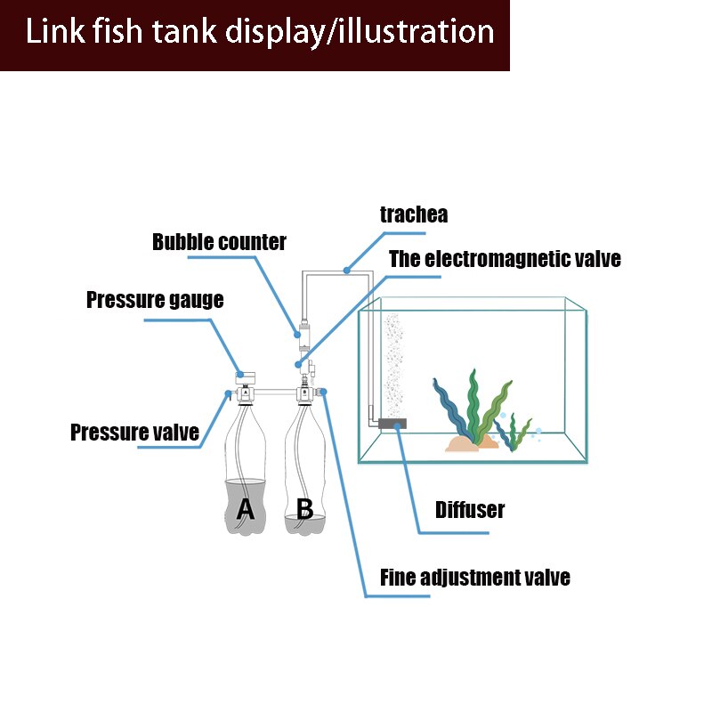 Akvarium diy  co2 reaktor generator system kit til akvarietank  co2 regulator diffusorsoloid til plantet akvarium tilbehør