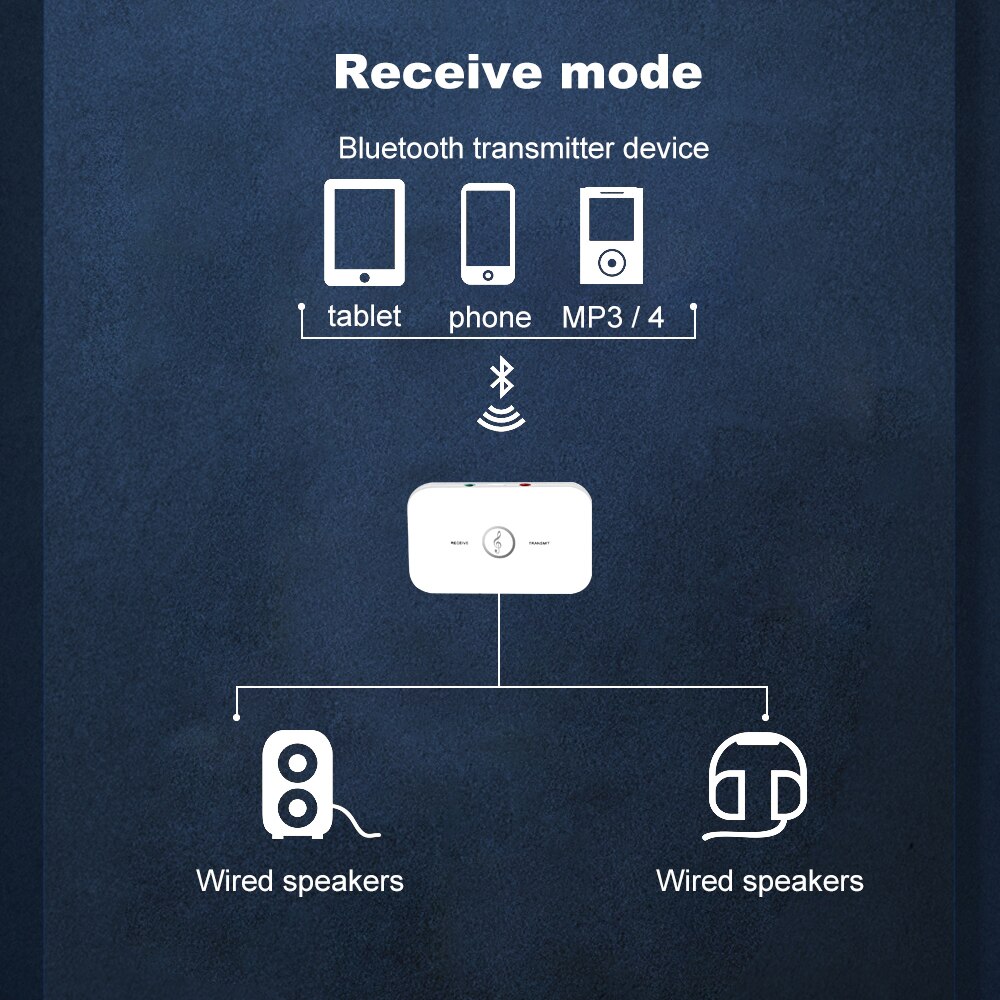 Hifi 2 in 1 Bluetooth 5.0 Audio Transmitter Receiver Wireless A2DP Bluetooth Audio Adapter Portable Audio Player Aux 3.5mm