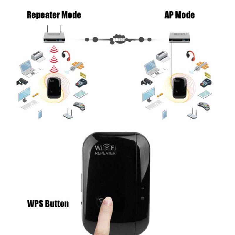 WLAN Repeater Router - 300Mbps - 2.4GHz - Access Point - US Stecker