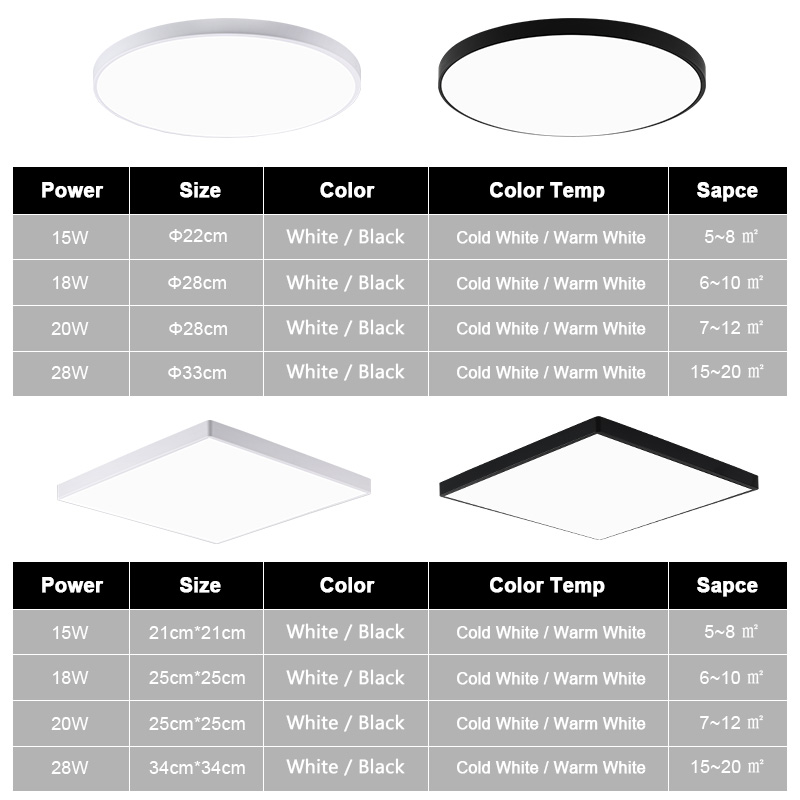 Moderne Led Plafondlamp 220V 240V Led Lamp Woonkamer Verlichting Ronde & Vierkante 3 Cm Super Dunne led Licht Voor Slaapkamer Keuken