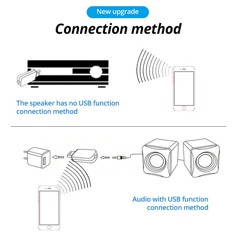 ANKNDO Aux adattatore Bluetooth per auto Usb Bluetooth 5.0 Dongle 3.5Mm Jack Audio recettore Wireless per telefono per autoradio altoparlante