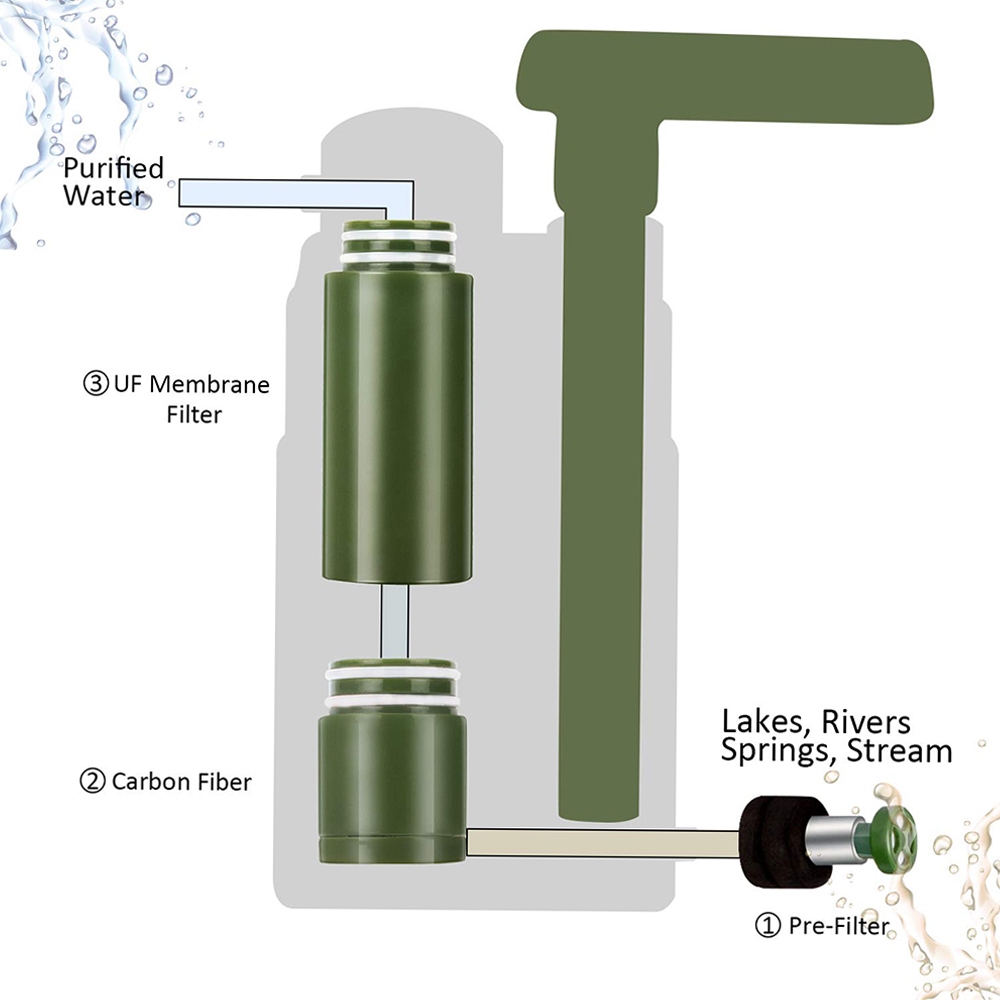 Min 5000L Outdoor Draagbare Water Filter Veiligheid Nood Waterzuiveraar Persoonlijke Filtratie Outdoor Activiteiten Water Filter