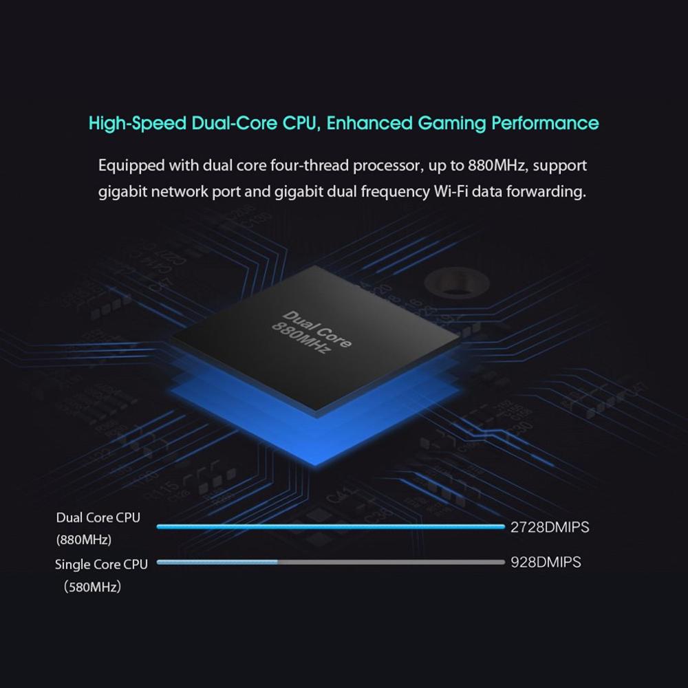 AC2100 Xiaomi routeur 2.4G 5G couverture complète double cœur CPU Gigabit Ethernet Port double fréquence Wifi Surpport jeu à distance