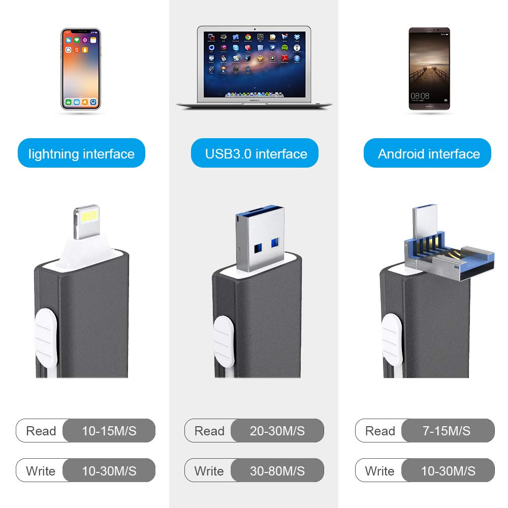 Usb Flash Drive For iPhone 6 6S 6Plus 7 7S 7P 8 8Plus XS iPad Lightning USB Memory Stick 128GB Pendrive for iOS External storage