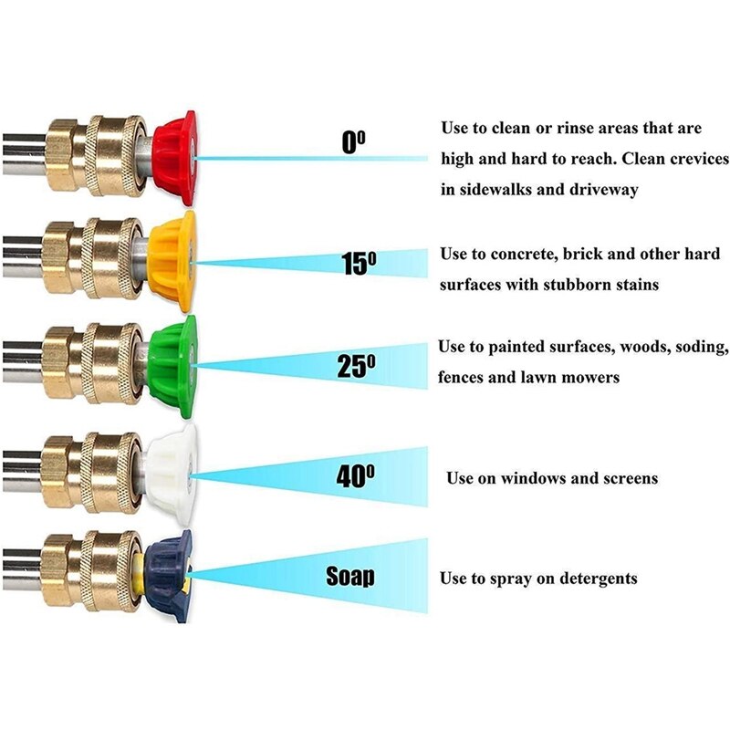 Pressure Washer Adapter Set, 3/8 Inch Quick Connect, Rotating Turbo Nozzle For Pressure Washer With 5 Spray Nozzle Tips