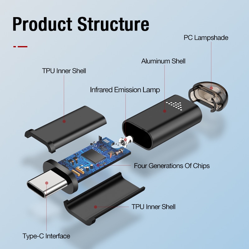 Posugear Voor TYPE-C Interface Smart App Controle Mobiele Telefoon Rremote Controle Draadloze Infrarood Apparaten Adapter IR USB Adapter