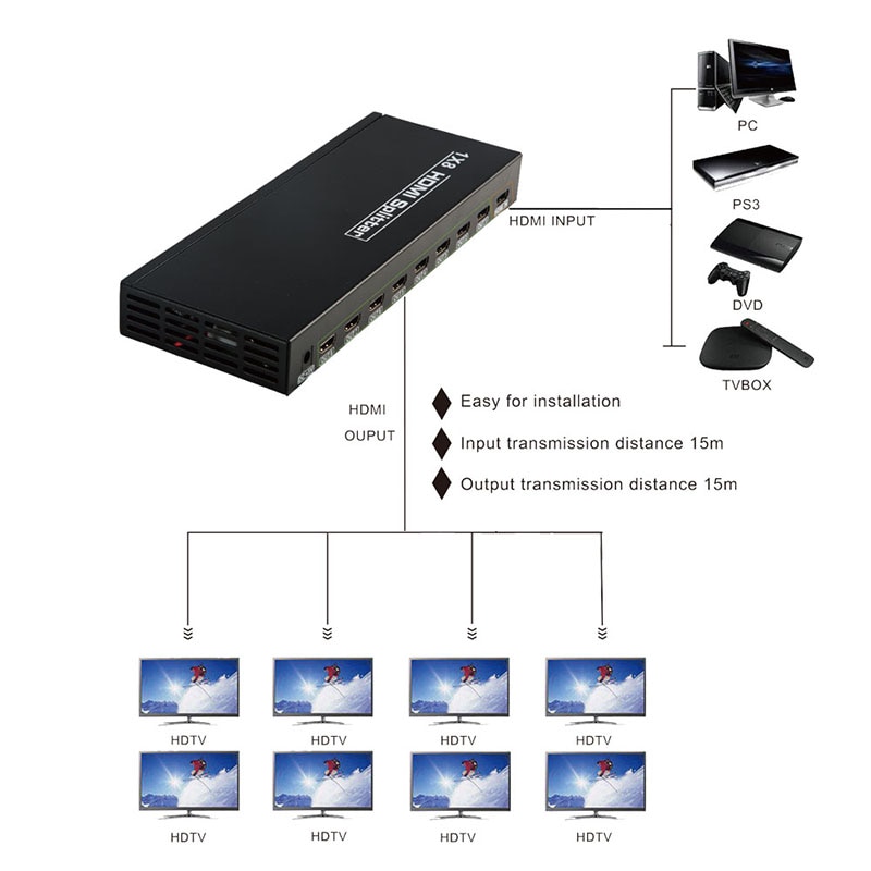 SZBITC – répartiteur vidéo HDMI à 8 ports, 1x8, amplificateur, répéteur, 3D, 1080p, 1 entrée vers 8 sorties, 1x8, convertisseur HDTV, 4K2k