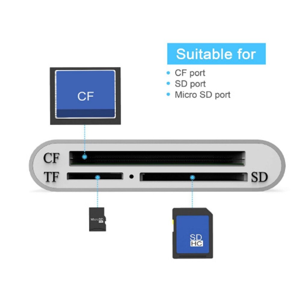 3 in 1 USB 3.0 micro-sd TF SD CF lettore di schede di memoria OTG Writer Compact Flash per iPad Pro Huawei Macbook micro-sd Cardreader