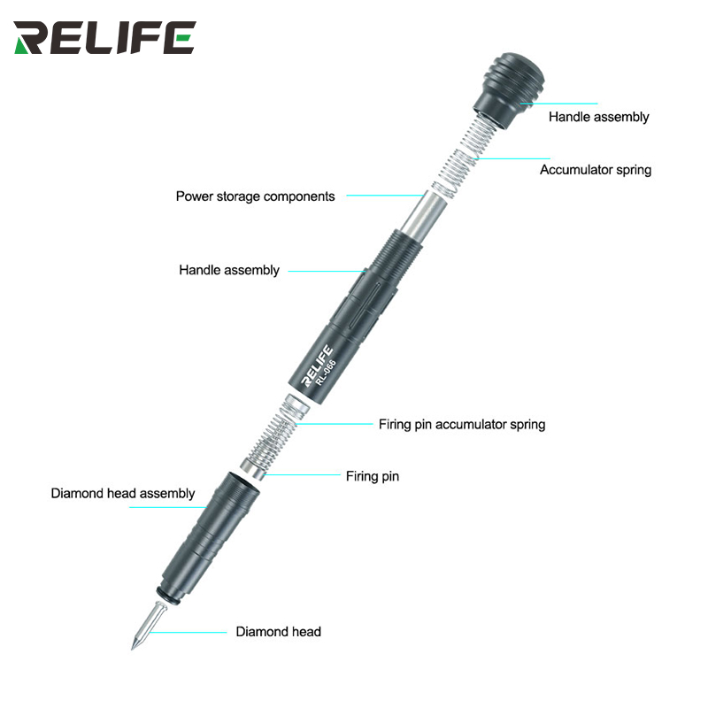 RELIFE-pluma de chorro de RL-066, pluma de demolición de grietas, cubierta trasera de lente de cristal de cámara para iPhone 11, 12 pro, herramientas de reparación de chorro