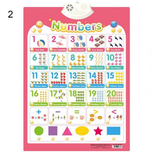 Educational Alphabet Teaching Poster Electronic Alphabet Chart Interactive PVC Reading Alphabet Poster for Kids: 2