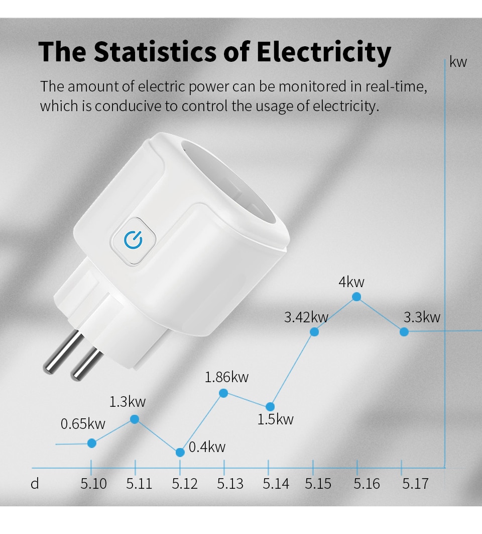 Tuya 16A 20A EU inteligentne gniazdo inteligentna wtyczka WiFi z monitorowaniem mocy funkcja odliczania czasu sterowanie głosem Alexa Google Assitant