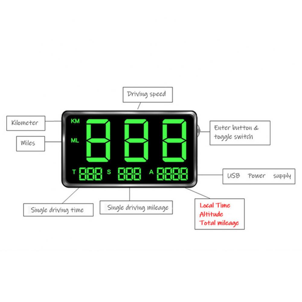 Compteur de vitesse GPS numérique HUD, affichage tête haute pour KMH en temps réel, grand compteur de vitesse LED avec USB Plug & Play, universel pour camion, SUV, moto – Clair et