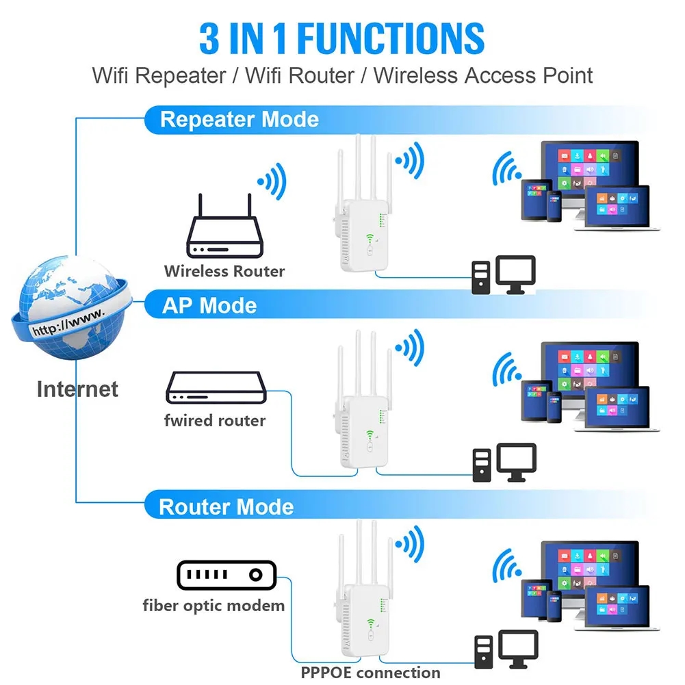 DBIT 1200Mbps Wireless WiFi Repeater Wifi Signal Booster Dual-Band 2.4G 5G WiFi Extender 802.11ac Gigabit Amplifier WPS Router