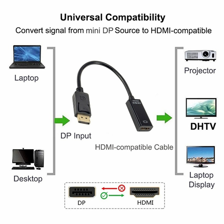 Adapter zgodny z 4K DisplayPort na HDMI męski DP na żeński konwerter kabla kompatybilnego z HDMI Video Audio do projektora HD TV PC