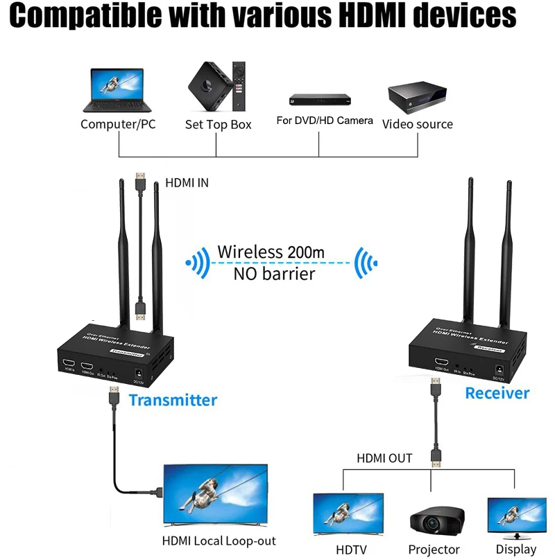 Draadloze hdmi-zender/ontvanger extender 1 tx-4 rx 200m 5.8 ghz 1080p audio-video extender kit met ir hdmi-doorlus voor tv