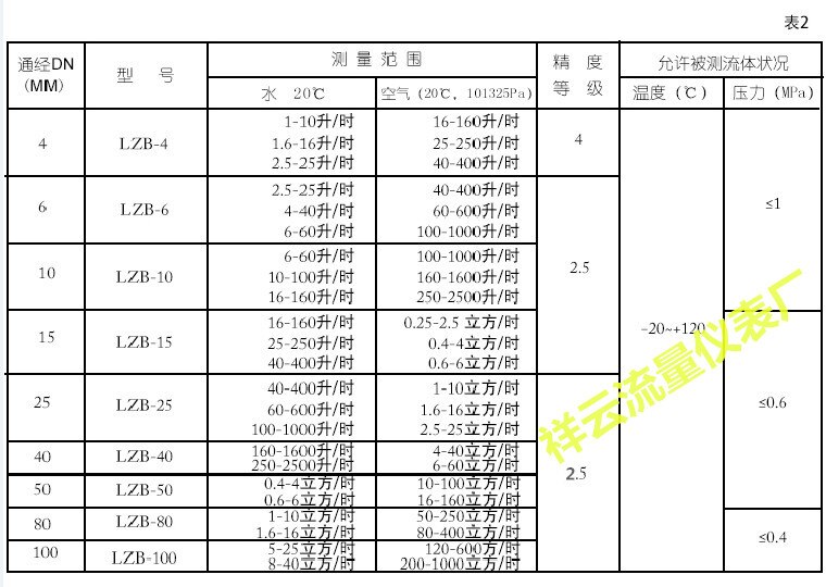 Auspicious clouds brand glass rotameter rotameter / LZB-3/4/6/10 liquid gas flowmeter