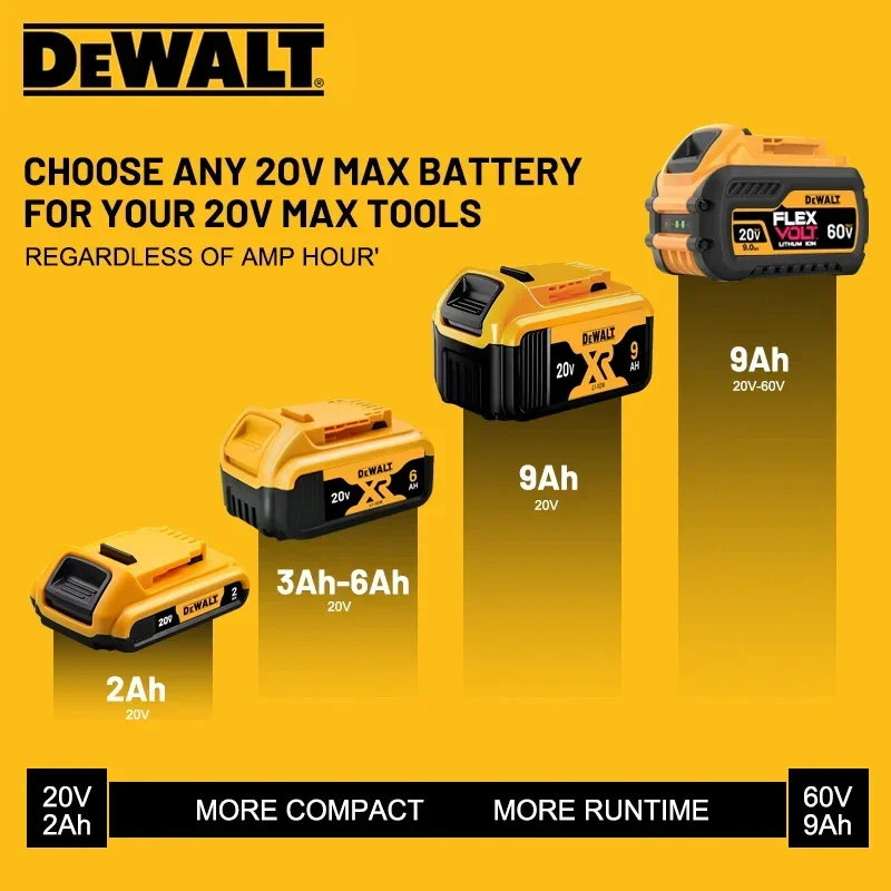100% original DEWALT 20V battery, dewalt power tool DCB606, DCB205，DCB206，DCBGene，DCB200 MAX，20V，60V， 6AH,9AH,dewalt batteries