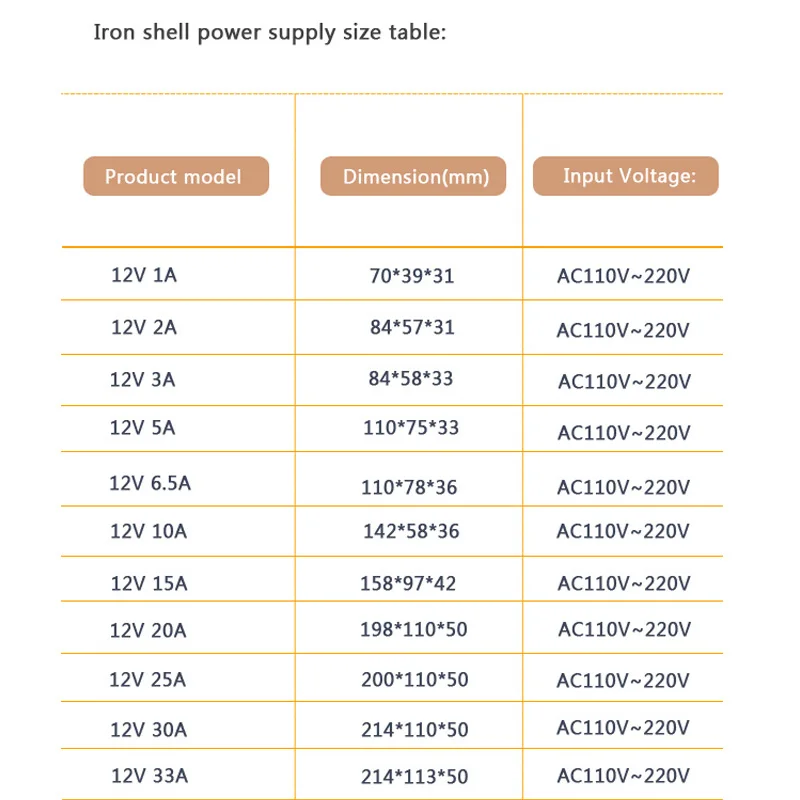 Fuente de alimentación conmutada Dc12V voltaje 1A 2A 5A 10A 15A 20A 25A 30A transformador de luz Ac 100-240V adaptador de fuente para tiras Led