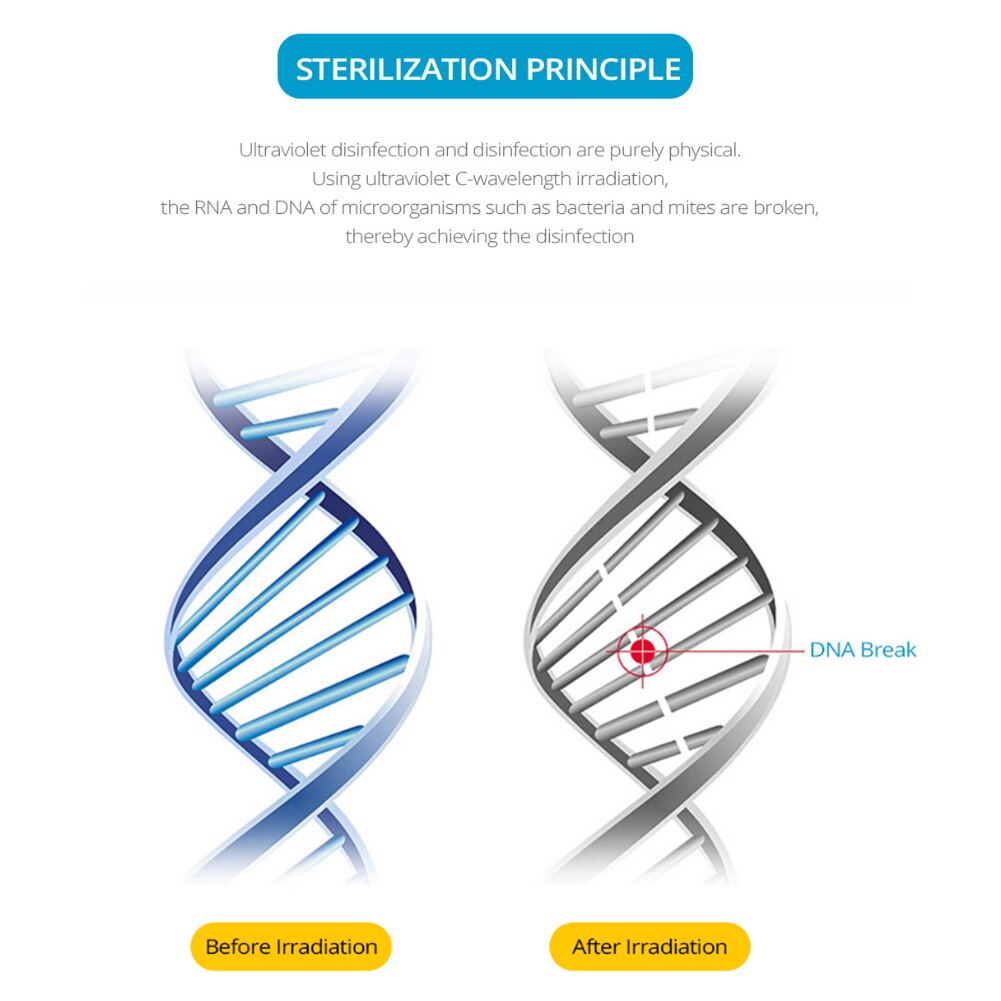 GU10/E27 UV Germicidal Light 220V UVC LED Sterilizer 130 LEDs Dust Mite Lamp Ultraviolet Germicidal Lamp Bulb for Home Bathroom