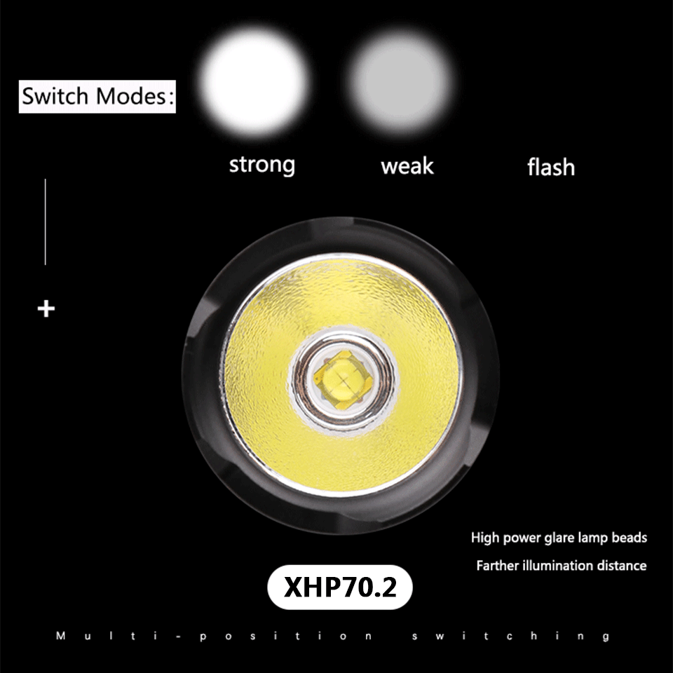 Krachtige XHP70 XHP50 Led Koplamp Zoom Head Lamp Zaklamp Zaklamp 18650 Batterij Usb Oplaadbare Lantaarn