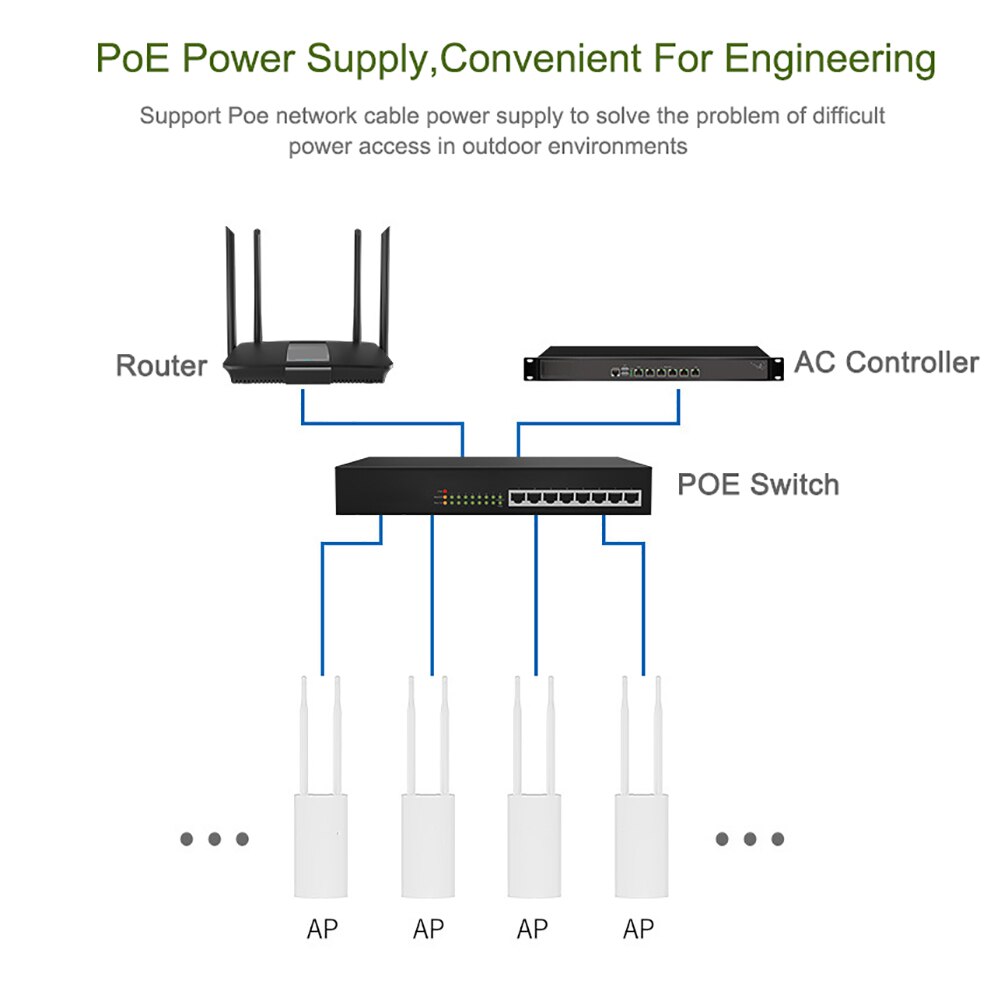 Drahtlose Wi-Fi Router hoch Energie Wi-Fi Verstärker Bj in Pa 500mW 300Mbps Außen Breite-Bereich Router Mit 360-grad Antenn