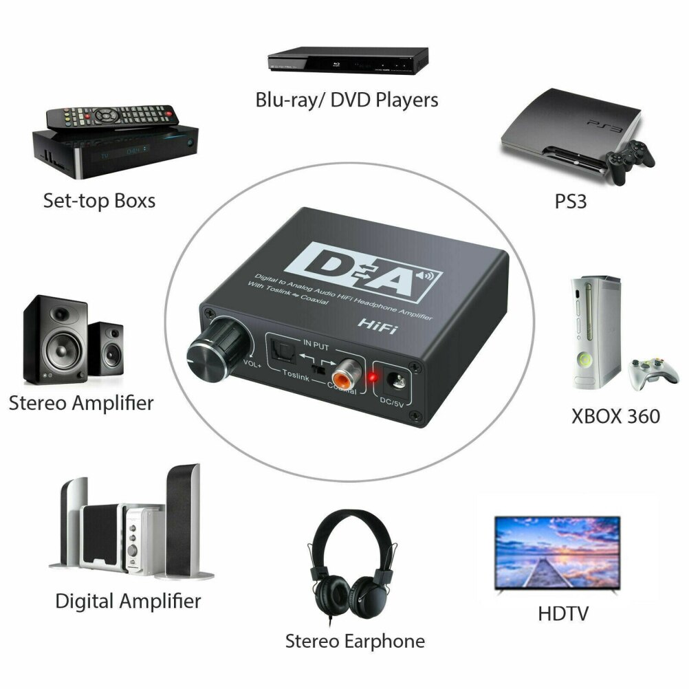 DAC Converter Digital Optical Coaxial Audio Converte Two-way Switch Audio Adapter
