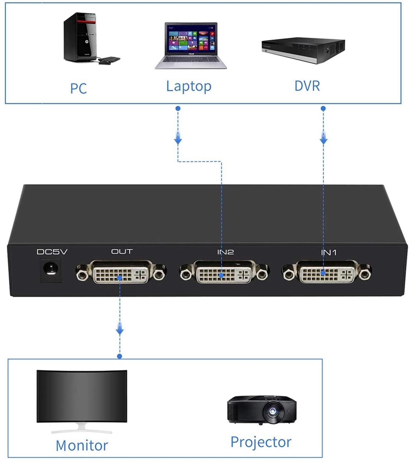 Dvi switch 2 in 1 ud 4k dvi 2 port switcher med ir fjernbetjening dvi 2 x 1 support 4096 x 2160 @ 30hz dvi vælger til pc bærbar computer