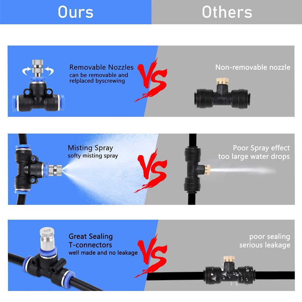 Fan Atomization Kit For Outdoor Atomization Cooling System Fog Line Nozzles Faucet Adapter DIY Cool Fan Mist For Any Outdoor Fan