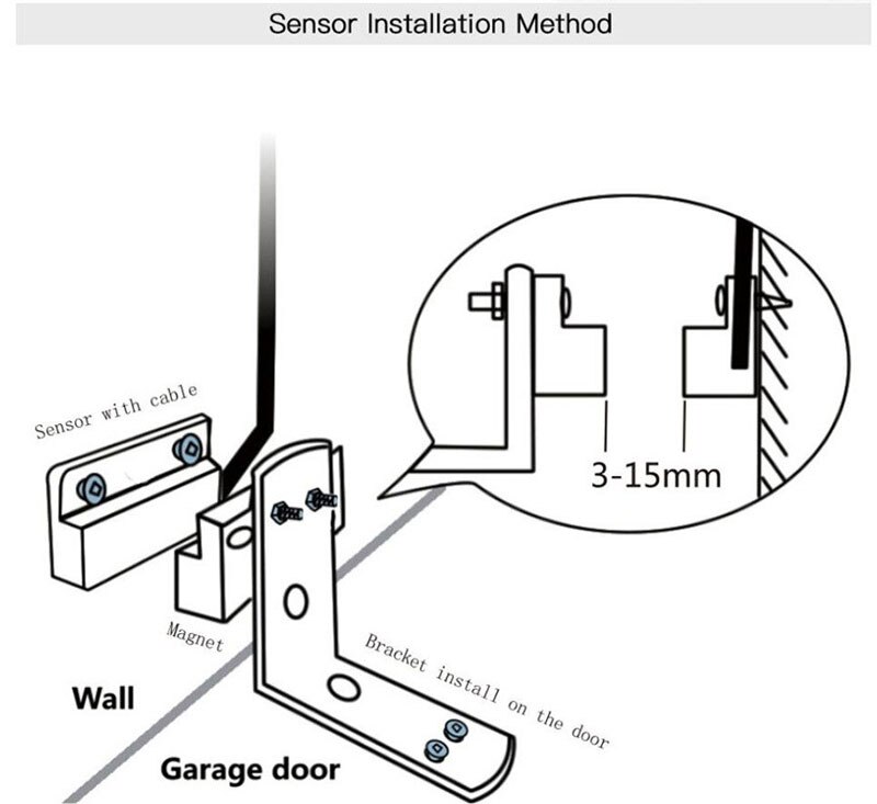 WIFI Garage Door Opener Remote Control Smart Home Gate Access System Alexa Google Voice Control Door Status Real Time Monitor