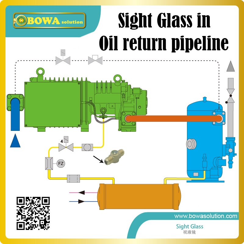 1/4" threaded sight glass indicates cooling system mositure & refrigerant status at the site to protect the system running safe