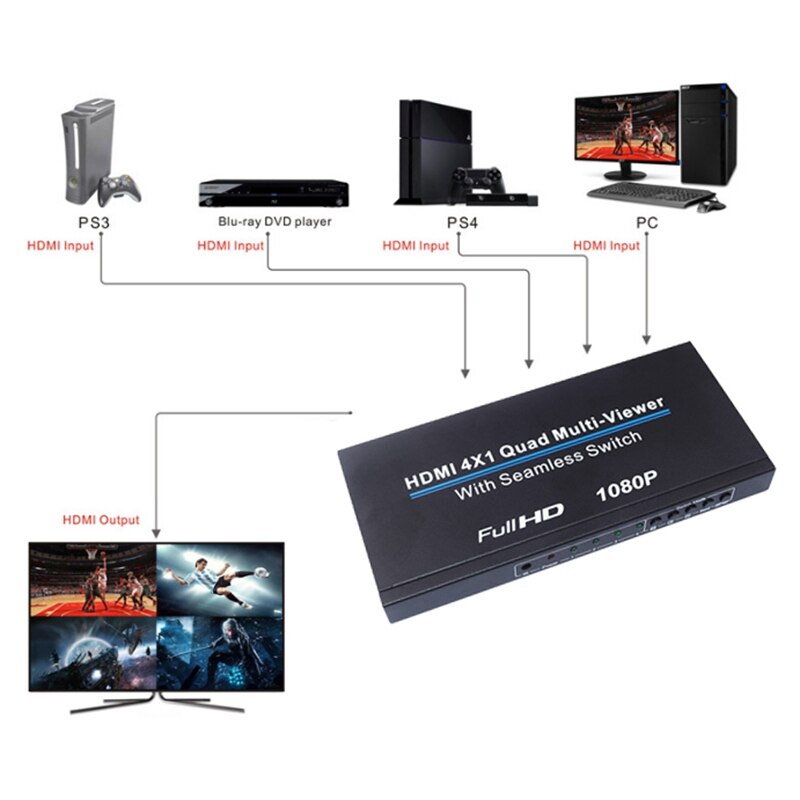 4X1 Multi-Viewe HDMI Quad Sn Real Time Multiviewer with HDMI Seamless Switcher Function Full 3D 1080P Switcher for PC(EU Plu