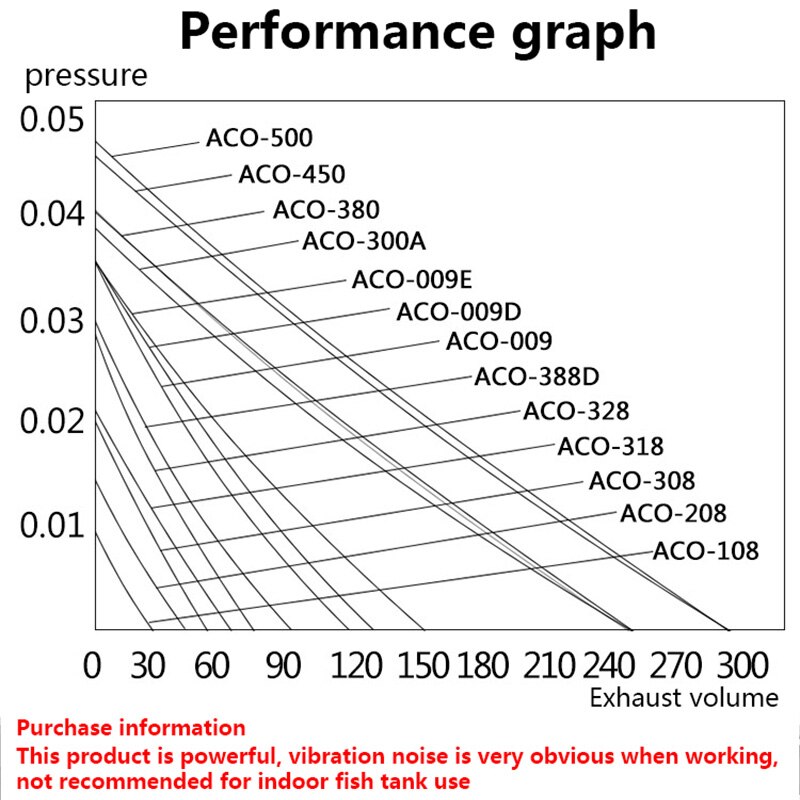 Bomba eletromagnética de alta potência, 220v, hailea, ac, lagoa, oxigênio, compressor de bomba, aerador de ar, ACO-208 308 318
