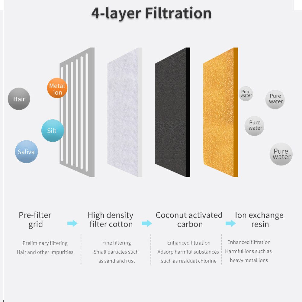 Automatische drinkfontein voor katten, drinkfontein voor honden, ultra stille drinkbak voor katten, voerbak, waterdispenser voor katten, drinkfontein voor huisdieren