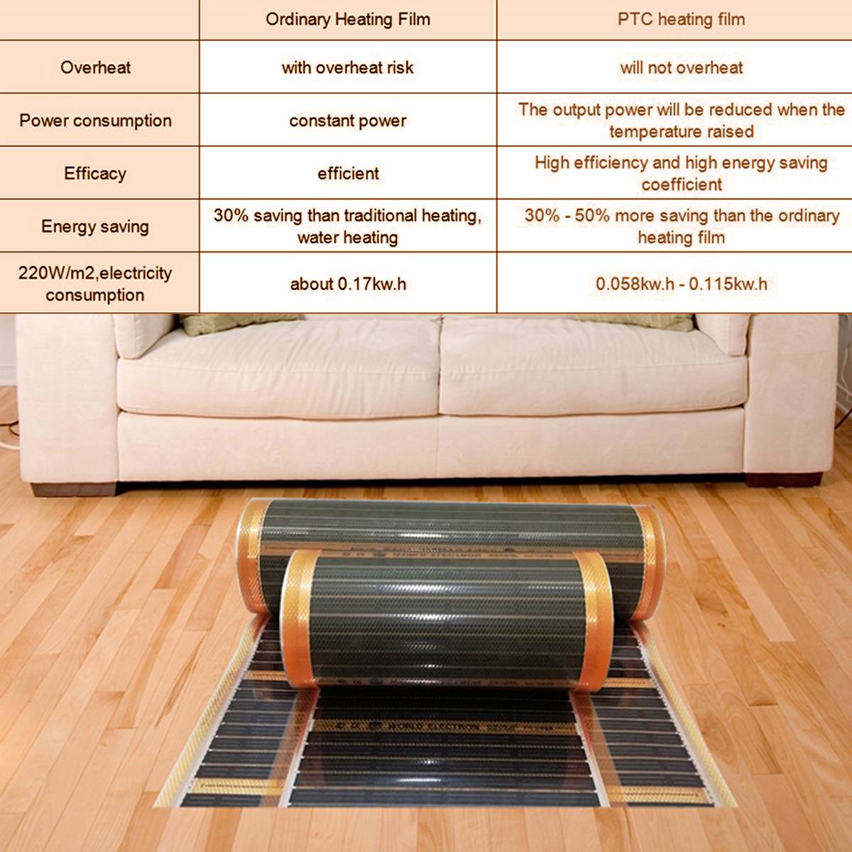220W/m2 200~240V Infrared Heating Film Electric Warm Floor System 50CM Width Heating Foil Mat Underfloor Heating Film