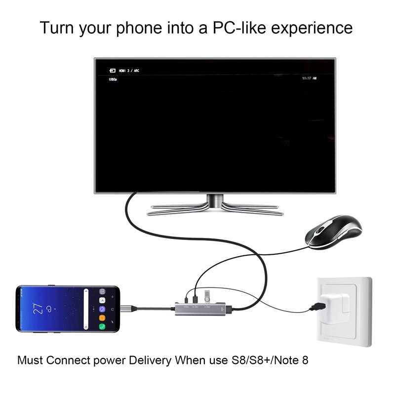 USB C To HDMI Adapter Hub for for Samsung Dex Station MHL for Galaxy S8 S9 S10/Plus Note 10/9 Tab S4 S5E S6 Type C/Thunderbolt 3