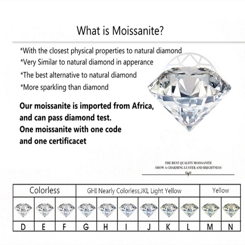 Excellent Diamond Test Past 1 Carat 6.5mm Blue Moissanite Brilliant Cut Round Loose Gemstone for Wedding Jewelry Making