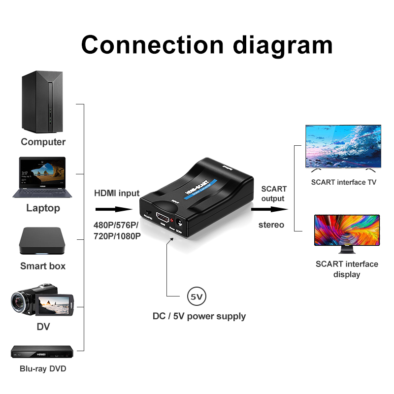 1080p hdmi-scart-video audio-muunnin av-signaalisovitin hd-vastaanotin usb-kaapelilla älypuhelimelle hd-tv dvd