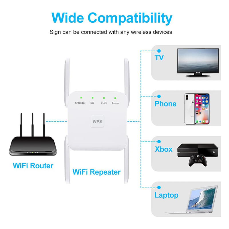 5G WiFi Repeater WiFi Amplifier 5Ghz Range Extender 1200M Wireless Home Wi-Fi Internet Signal