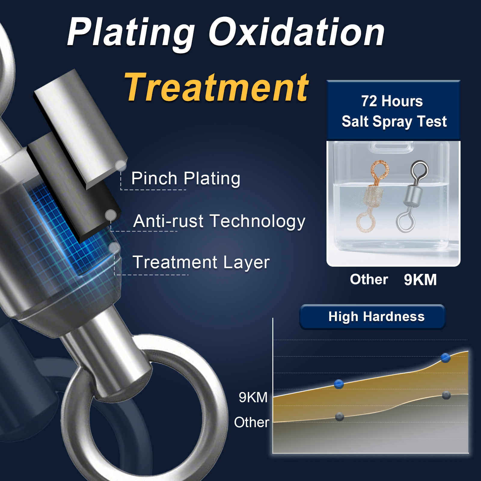 Vissen Wartels 25 ~ 100 Stuks Rvs Rolling Barrel Wartels Vislijn Connector Micro Swivel Effen Ringen Visgerei