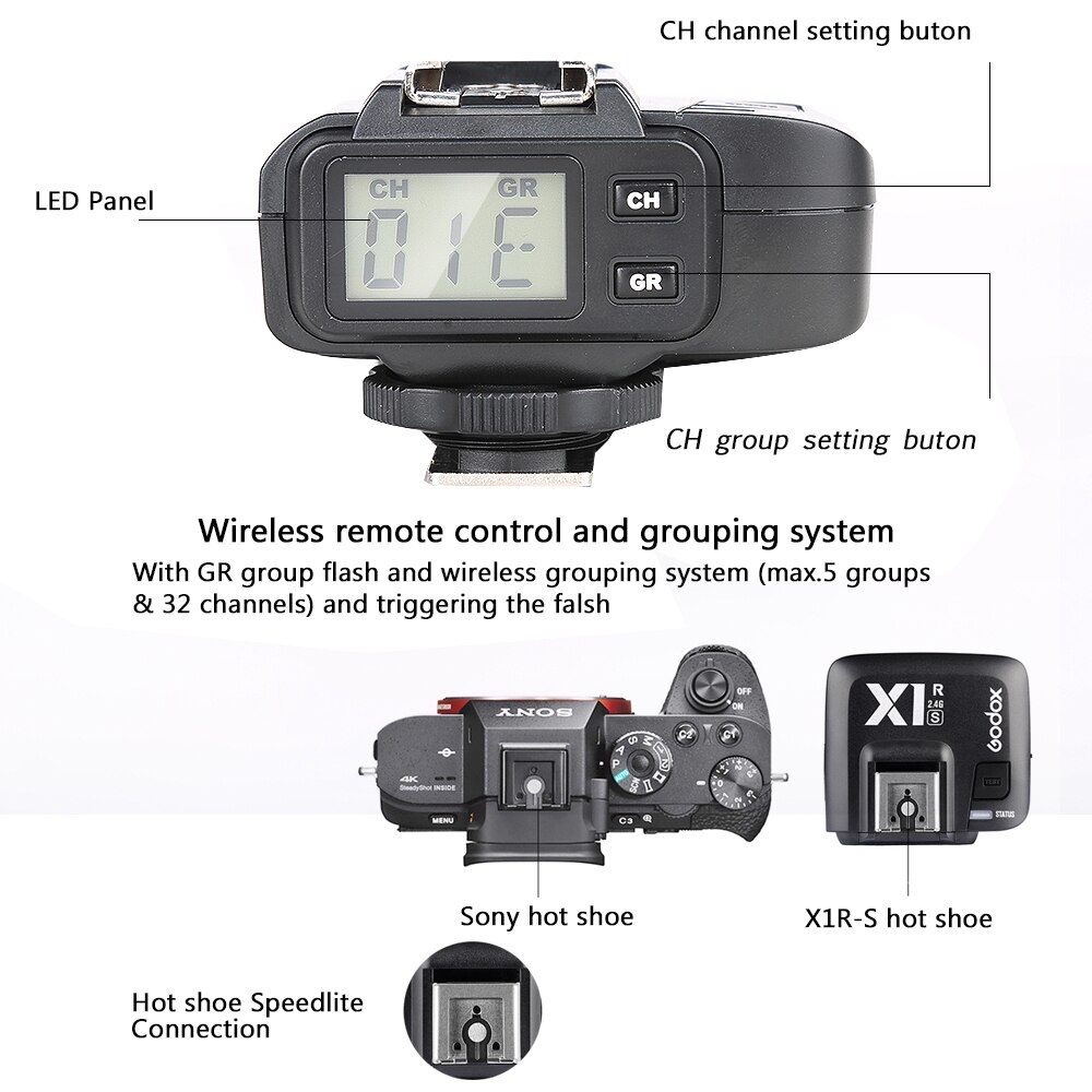 Godox X1R-S 32 Kanalen Ttl 1/8000S Draadloze Camera Flash Speedlite Flitser Voor Sony Camera 'S