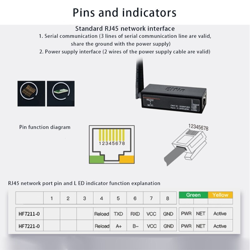 Practical Ethernet Server Module Mini Serial Port RS232 To WiFi TCP IP Transmission Converter Supports DHCP DNS Modbus UDPBOOTP