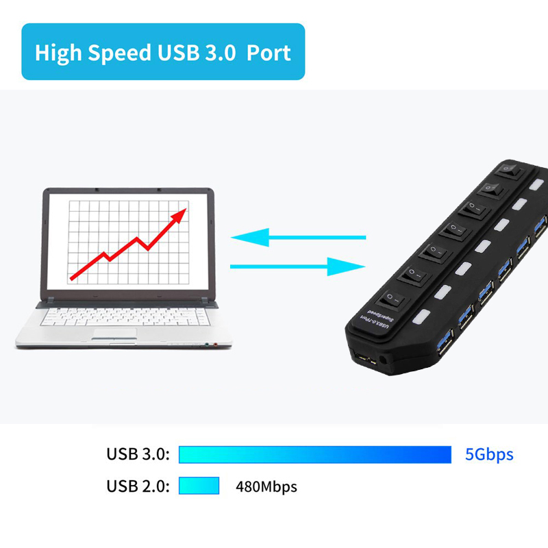 USB HUB 3.0 4 7 Poorten met Schakelaar LED Meerdere USB Splitter US/EU/AU/UK power Adapter voor Laptop PC Computer Accessoires