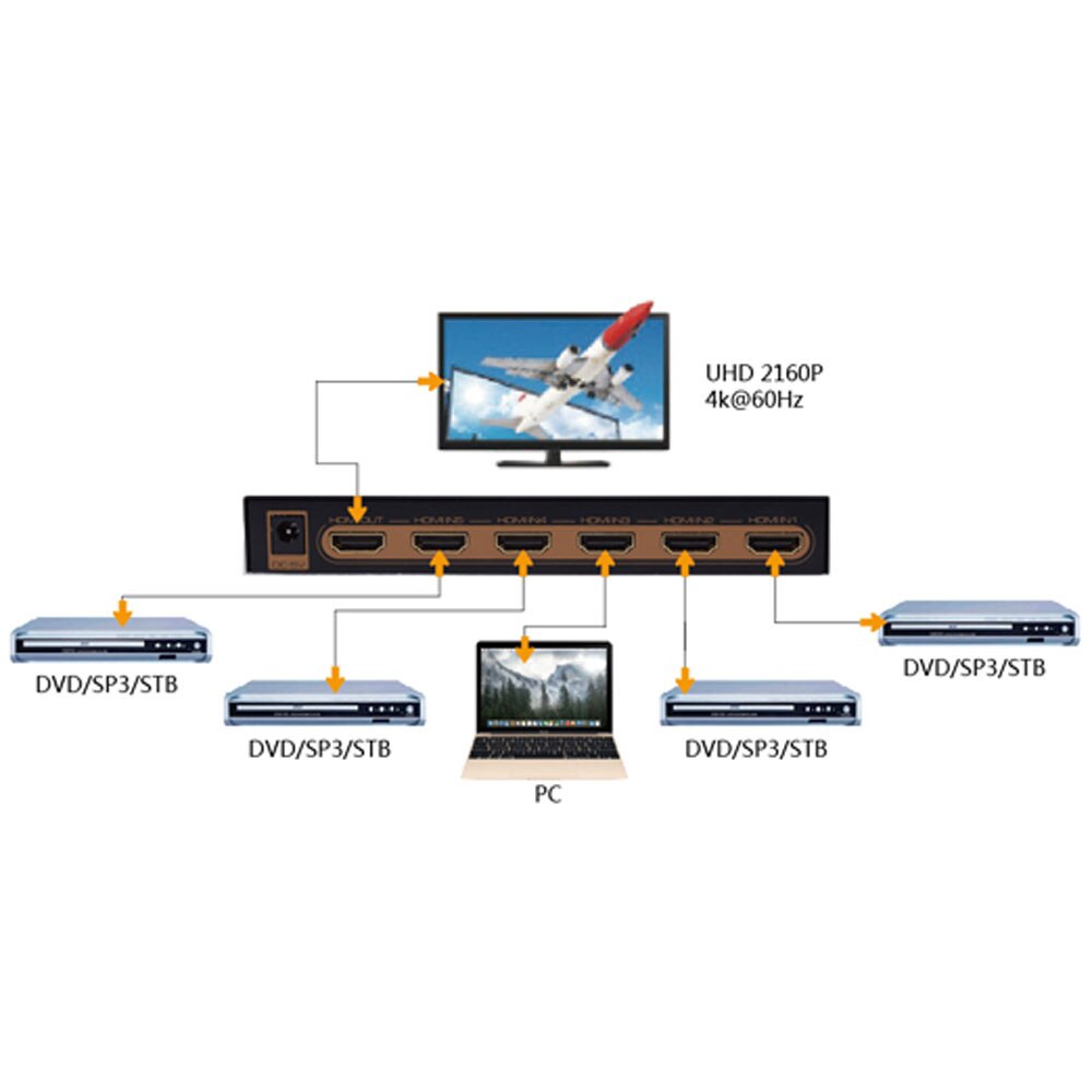 5 Port Smart Cec Hdmi Timing Schakelaar 4K 60Hz 18 Gbps 5X1 Hdr Hdmi Adapter Switcher Met Ir romote Voor Hdtv PS4 Eu Plug