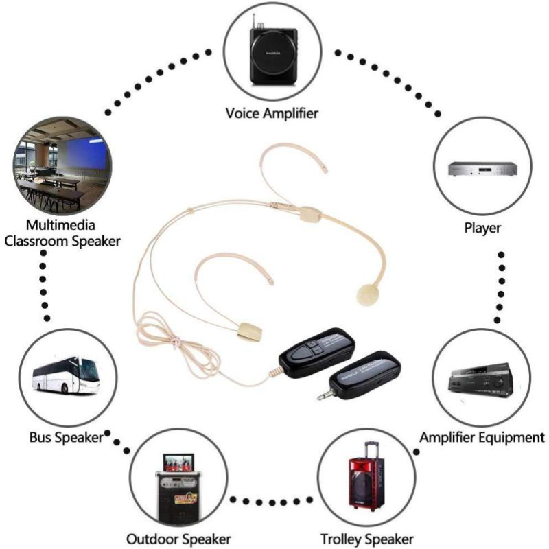 Opaska na głowę z mikrofonem do zestawu słuchawkowego Sennheiser Shure AKG MiPro Audio Technica 4Pin 3Pin TA4F 3.5mm Lock
