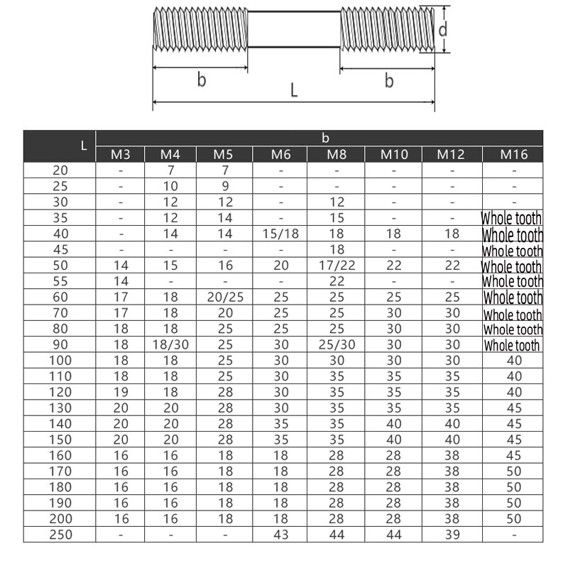 [M3 M4] 304 stainless steel studs, studs/screws go through the wall screw rod