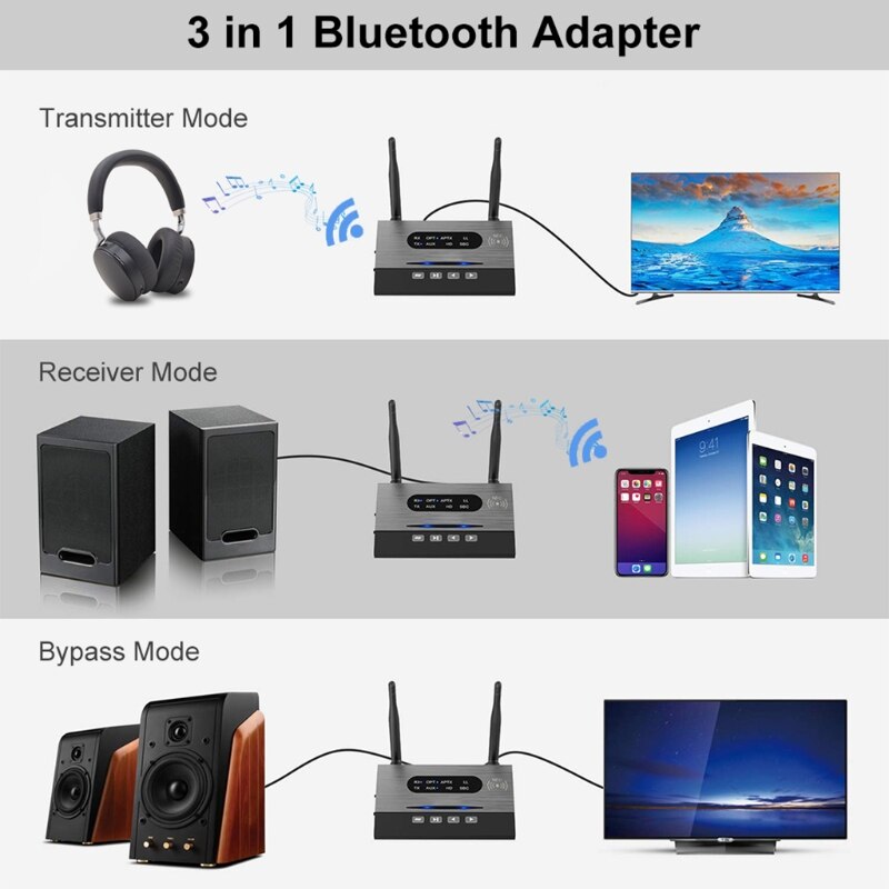 Aux bluetooth ontvanger bluetooth adapter 5.0 met twee antennes, sterke stabiliteit
